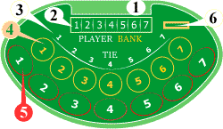 Mini baccarat table layout.